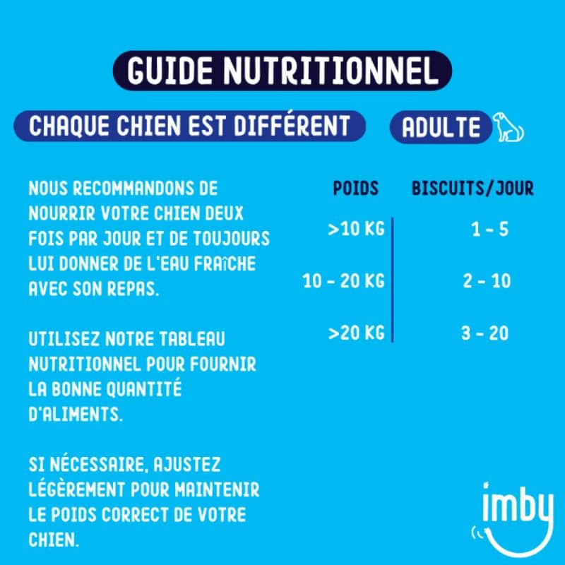 sticks dentaires hypoallergénique pour chien sensible Bite & Breath par Imby