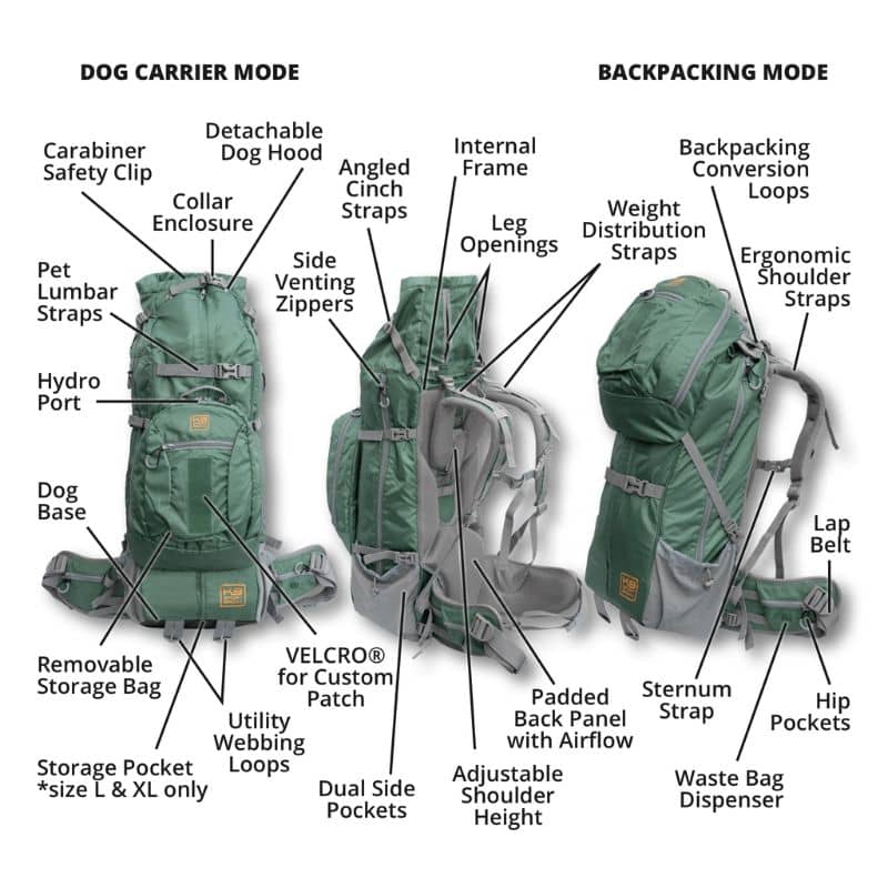Sac à dos de transport et randonnée pour grand chien Kolossus K9 Sport Sack : confortable et astucieux