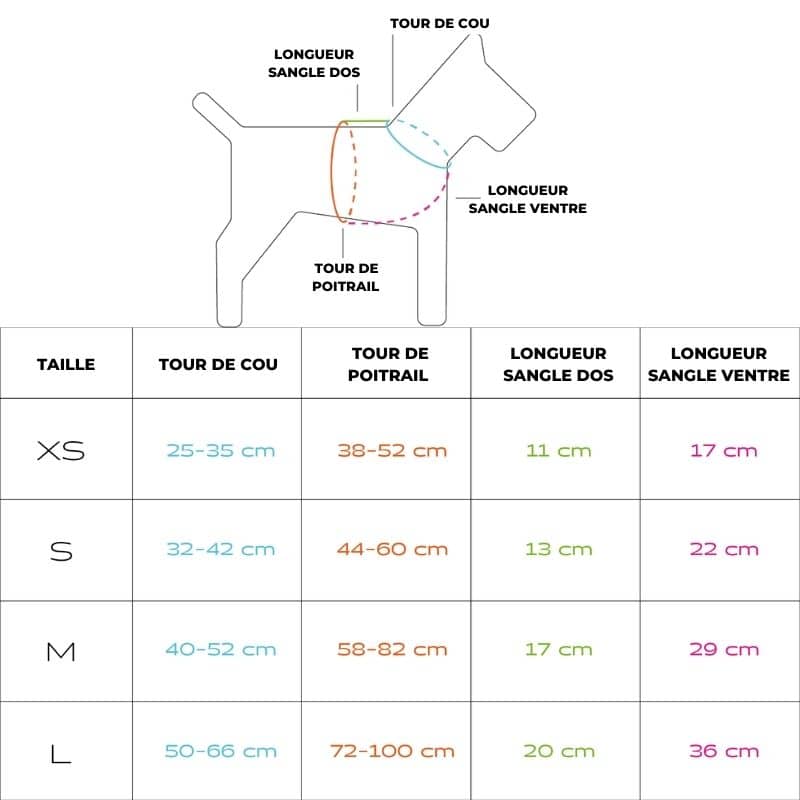guide des tailles pour harnais Y pour chien pour petits et grands chiens